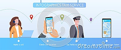 Taxi ordering infographic in four steps Vector Illustration