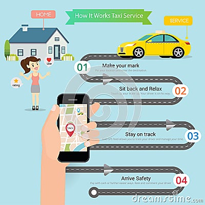 Taxi service on app with smartphone. Vector Illustration