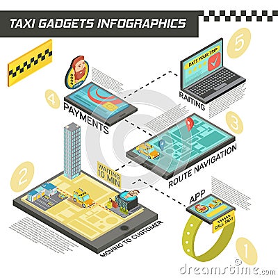 Taxi Service In Gadgets Isometric Infographics Vector Illustration