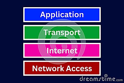 TCP IP Layers, Application, Transport, Internet, Network Access Stock Photo