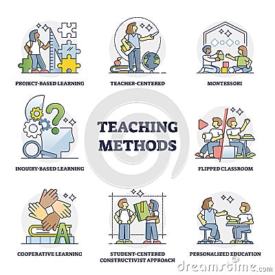 Teaching methods and school education approach types outline collection set Vector Illustration