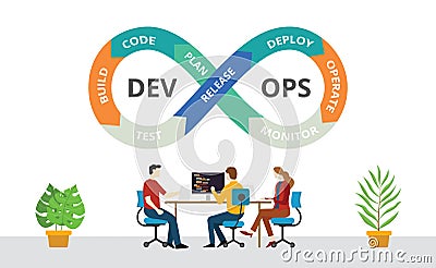 Team of programmer concept with devops software development practices methodology - vector Vector Illustration