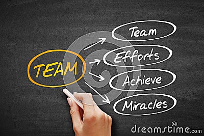 TEAM - Team Effort Achieve Miracles acronym Stock Photo