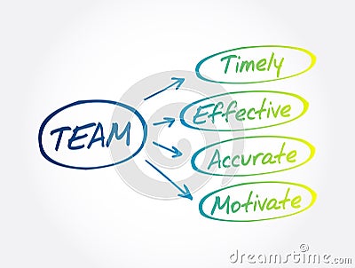TEAM - Timely, Effective, Accurate, Motivate acronym, business concept background Stock Photo