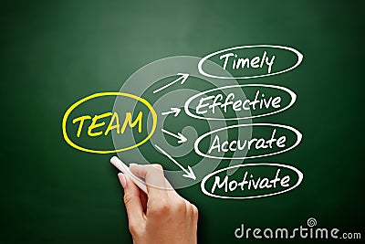 TEAM - Timely, Effective, Accurate, Motivate Stock Photo