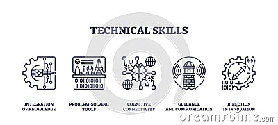 Technical skills icons depict integration, problem-solving, and innovation. Outline Stock Photo
