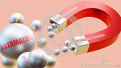 Technological Advancement which attracts Automation. A magnet metaphor in which technological advancement is attracting automation Stock Photo