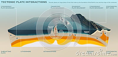 Tectonic plates of the Earth's crust Stock Photo