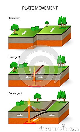 Tectonic Plates. Plate movement Vector Illustration