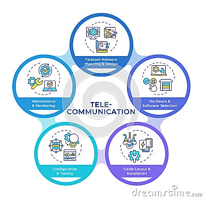 Telecom network installation infographic circles flowchart Vector Illustration
