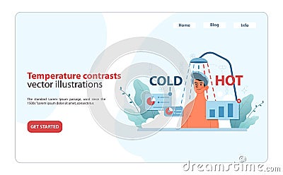 Temperature contrasts. An illustrative guide on the effects of temperature changes on skin. Vector Illustration