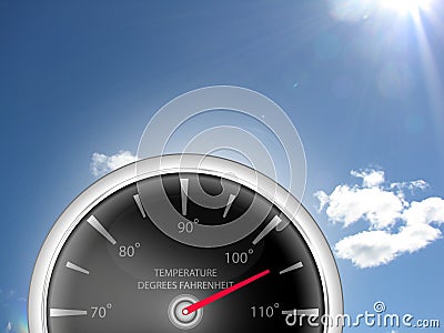 Temperature Gauge Thermometer showing Fahrenheit degrees for Heatwave weather Stock Photo