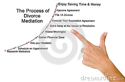 Steps in Divorce Mediation Stock Photo