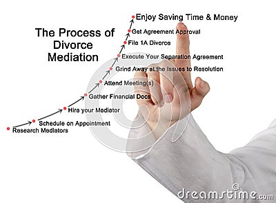 steps in Divorce Mediation Stock Photo
