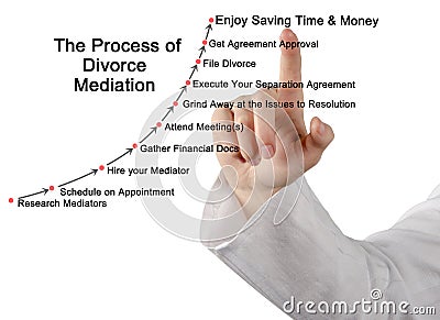 Steps in Divorce Mediation Stock Photo