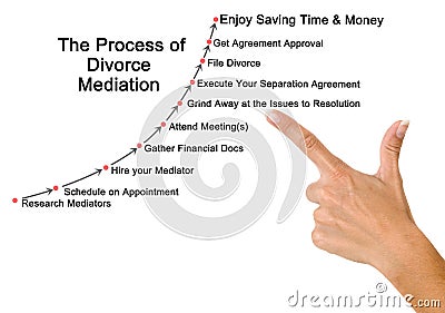 steps in Divorce Mediation Stock Photo