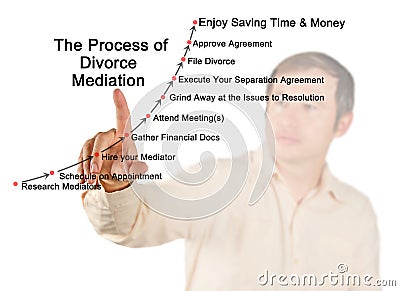 Steps in Divorce Mediation Stock Photo