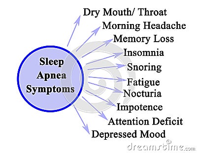 Symptoms of Sleep Apnea Stock Photo