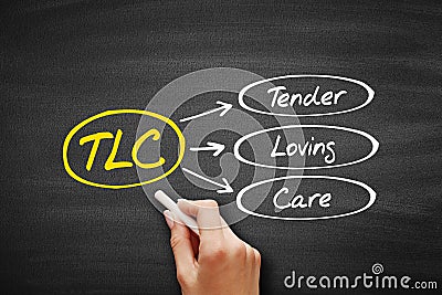 Tender Loving Care TLC, business concept on blackboard Stock Photo