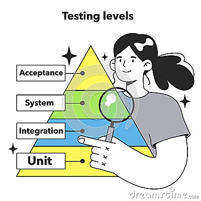 Testing levels. Software testing methodology. IT specialist searching Cartoon Illustration
