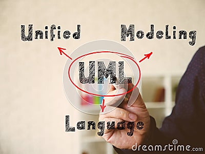 Text UML Unified Modeling Language on Concept photo. Hand holding marker for writing isolated on background Stock Photo