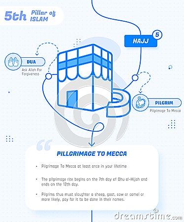 5th Pillar of Islam Pilgrimage, The Fourth Pillar of Islam Hajj Vector Illustration