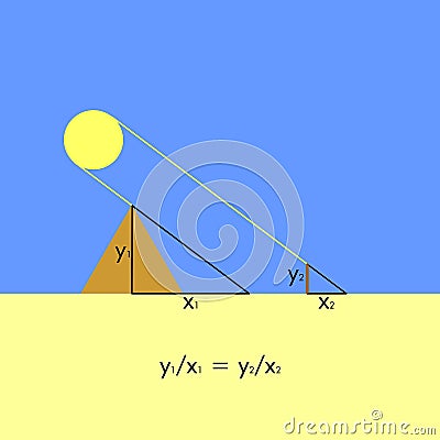 Thales theorem illustration Stock Photo