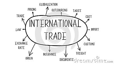 International Trade Concept Terms and Words Vector File Vector Illustration