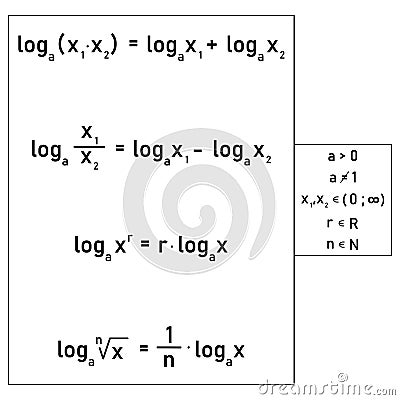 Theorems about logarithms for calculating with logarithms Stock Photo