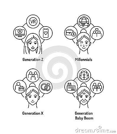 Theory of Generations black line icons set. Genaration Z, Millennials, Genaration X, Baby boom. Age categories: girl, teenager, Vector Illustration