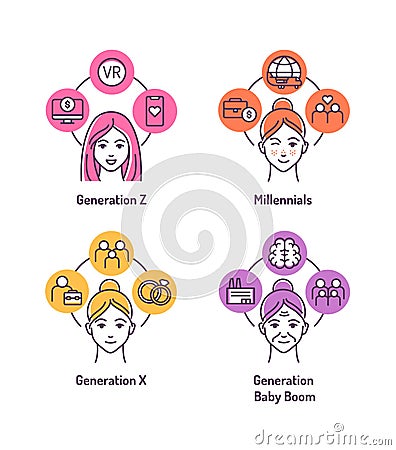 Theory of Generations color line icons set. Genaration Z, Millennials, Genaration X, Baby boom Vector Illustration