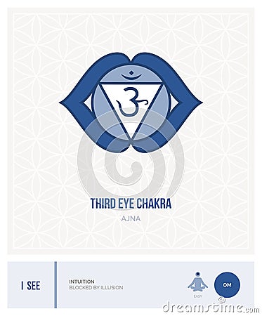 Thid eye chakra Ajna Vector Illustration