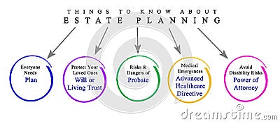 Things to Know About Estate Planning Stock Photo