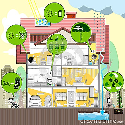 Think Green Vector Illustration