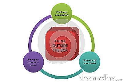 Think outside the box or different if you want to have success in business. Stock Photo