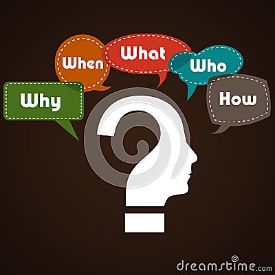 Thinking head question diagram for root cause analysis Vector Illustration