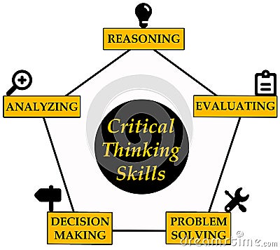 Thinking skills Stock Photo