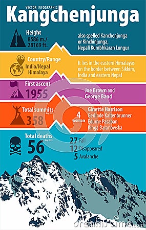 Third highest mountain in the world Kangchenjunga. India and Nepal himalaya. Vector infographic Vector Illustration