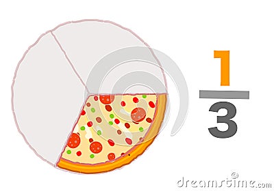 Third one for three divide. Fraction pizzas 1, 3. cheap. Triplet eaten pizza slices Mathematic worksheet. Vector illustration Vector Illustration