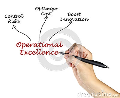 Benefits of Operational Excellence Stock Photo