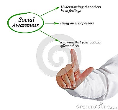 Facets of Social Awareness Stock Photo