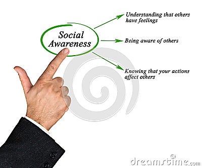 Facets of Social Awareness Stock Photo