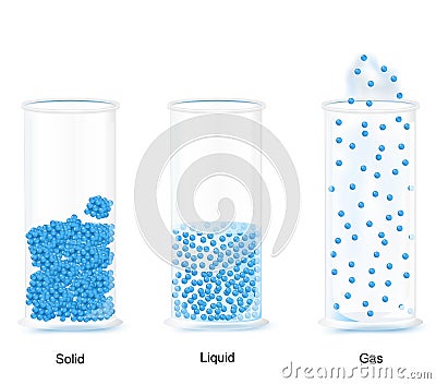 The three fundamental states of matter. Vector Illustration