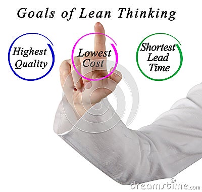 Goals of Lean Thinking Stock Photo