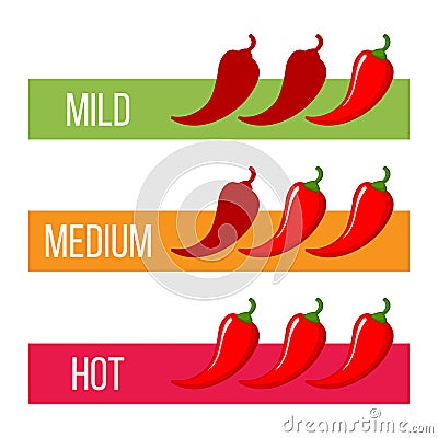 Three red chili pepper strength scale Vector Illustration