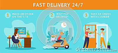 Three-step instructions for food delivery service. Girl orders in online store. A courier delivers box. Vector Illustration