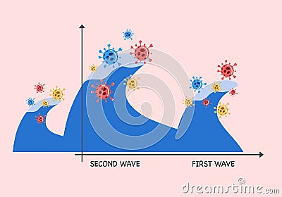 Three wave of coronavirus pandemic concept. Vector Illustration