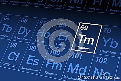 Thulium on the periodic table of the elements, with element symbol Tm Vector Illustration