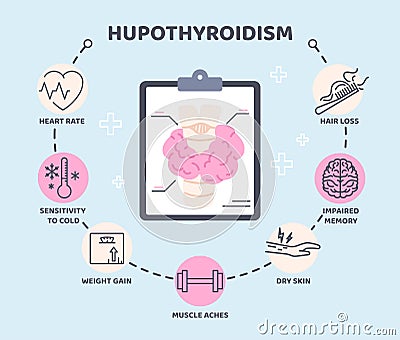 Thyroid infographic concept Vector Illustration