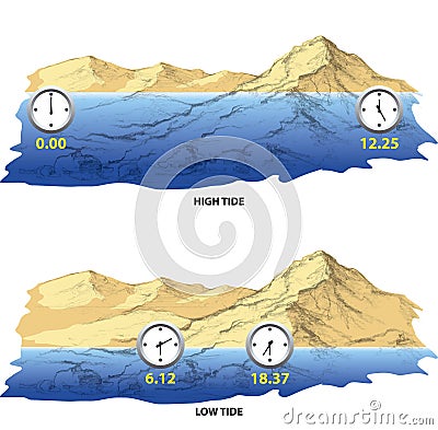 Tides Stock Photo